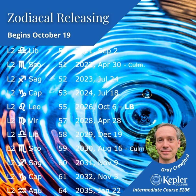 Drop of water falling into blue reflective pool, ripples outwards, Zodiacal Releqasing table showing Level two periods, loosening of the bond, zodiac glyphs, portrait of Gray Crawford, Kepler College logo