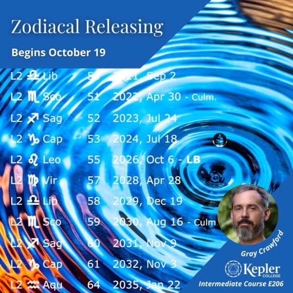 Drop og water falling into highly reflective blue pool of water, ripples emanating outwards, Zodiacal releasing table, showing level 2 period and dates, zodiac glyphs, loosening of the bonds, portrait of Gray Crawford, Kepler College logo